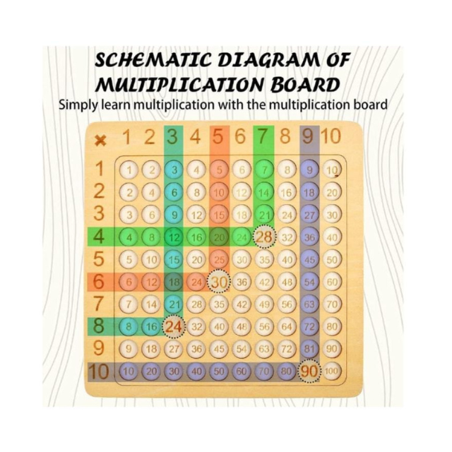Maths Multiplication Recognition Wooden Board Game